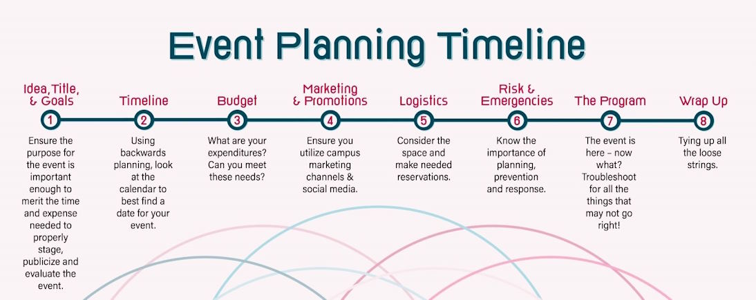 optimize timing in event planning